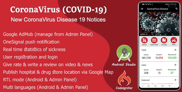 CoronaVirus Disease (COVID-19)